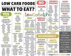 Ketogenic Meal Plan Pdf